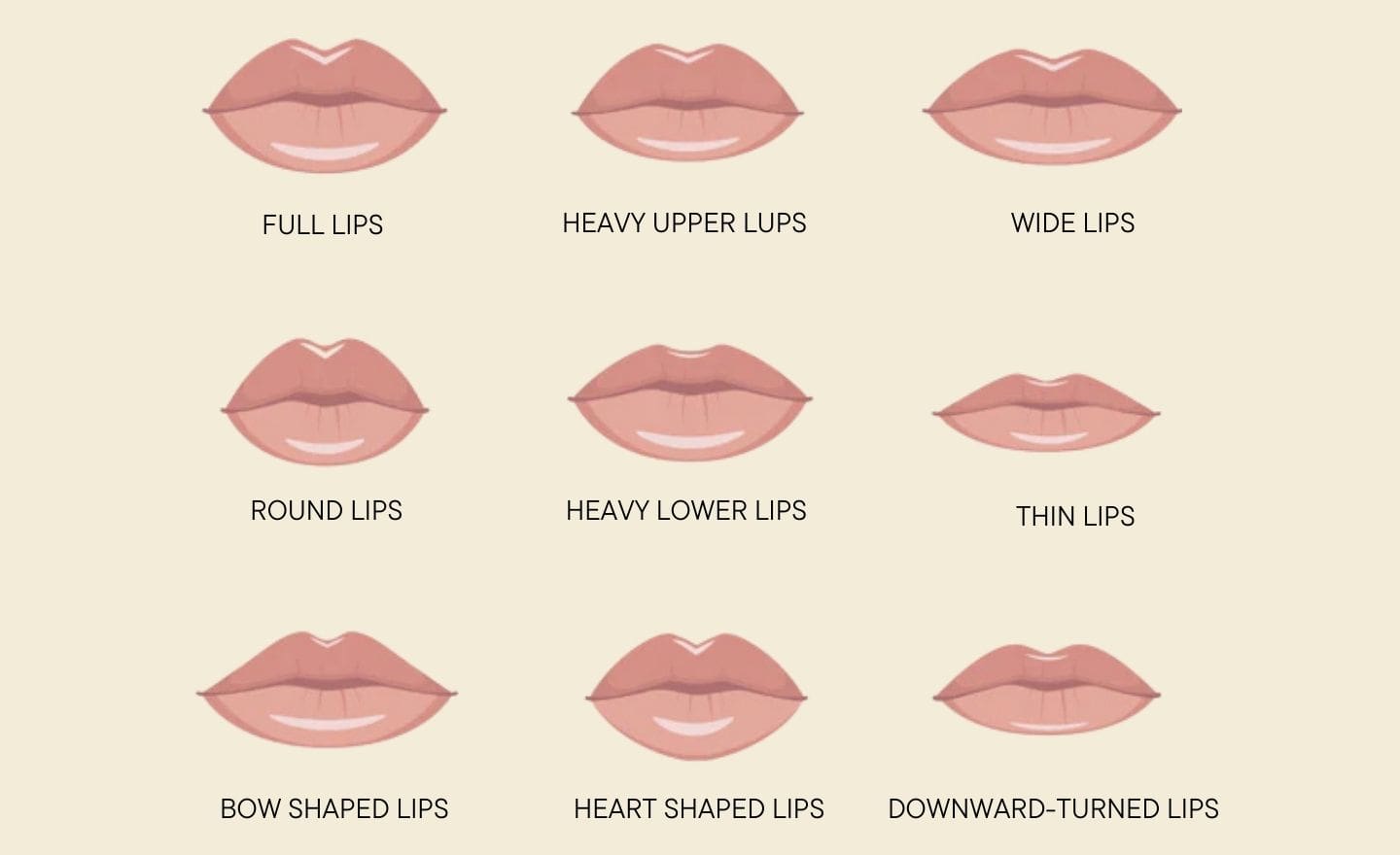 Different type of lips-2