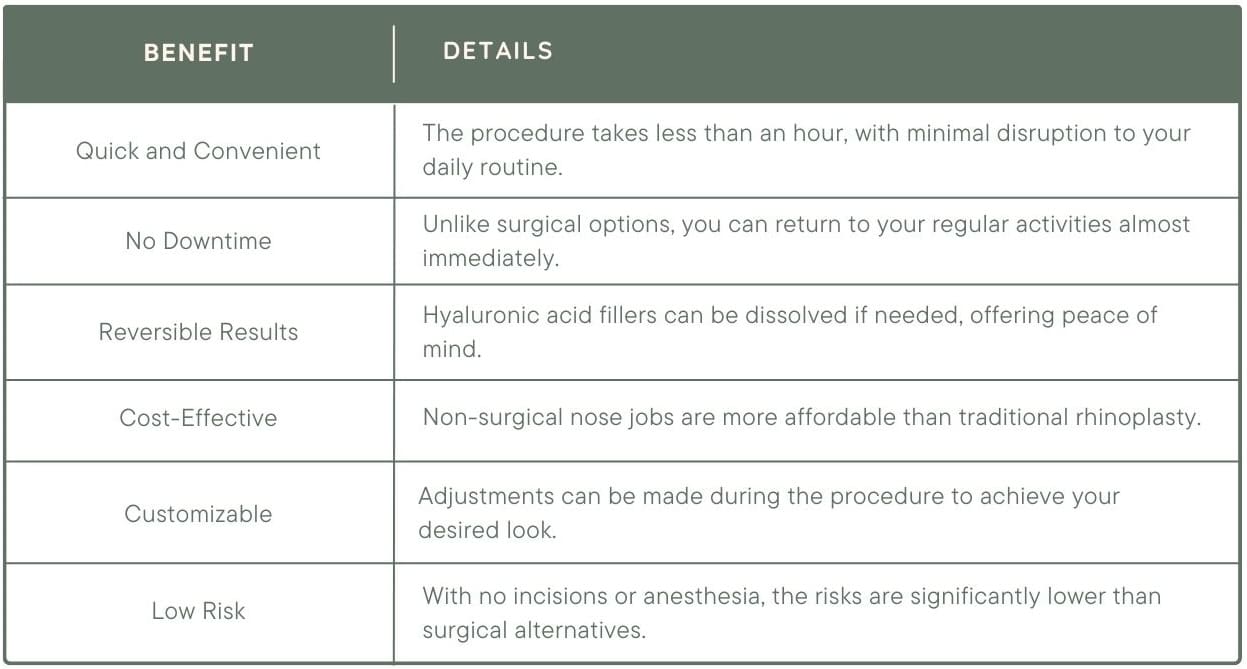 benefits of nose filler