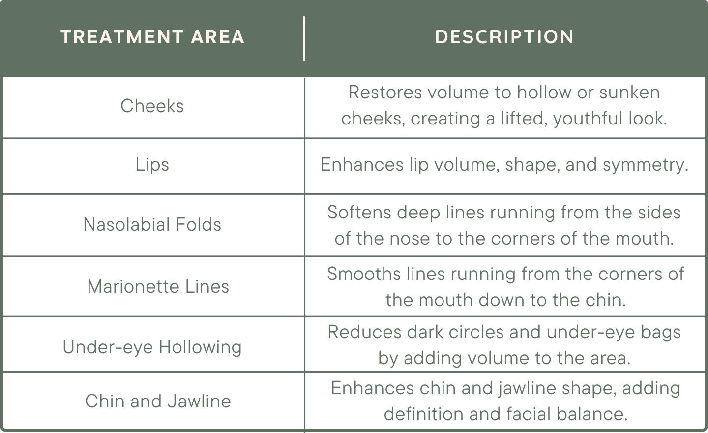 Aesthetic Procedures-common Dermal Filler treatment areas